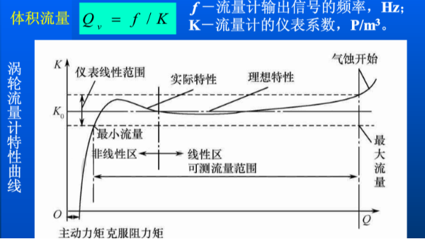 渦（wō）輪流量計的流量（liàng）怎麽計算？