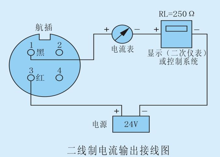 投入（rù）式液位計
