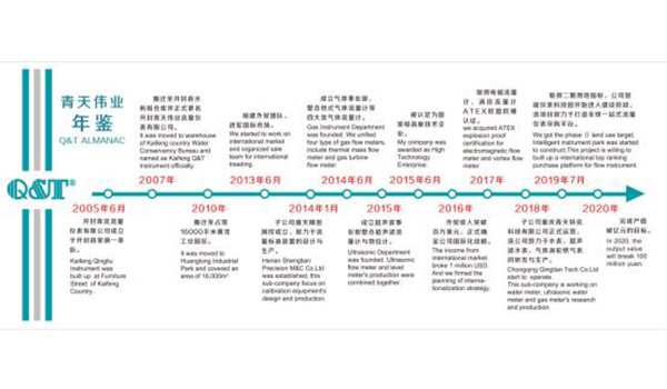 青（qīng）天葫芦娃视频官网年鑒
