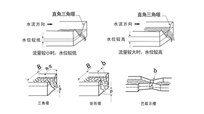 巴（bā）歇爾槽圖片
