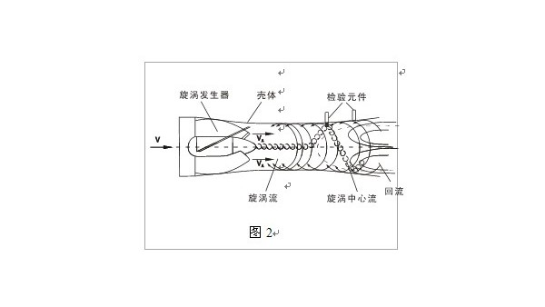 智（zhì）能旋進旋渦流量計工作原理圖文（wén）解析