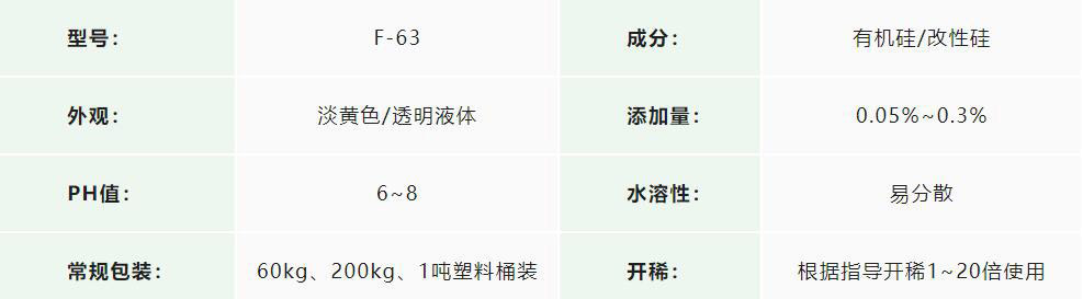 切削液消泡劑應用